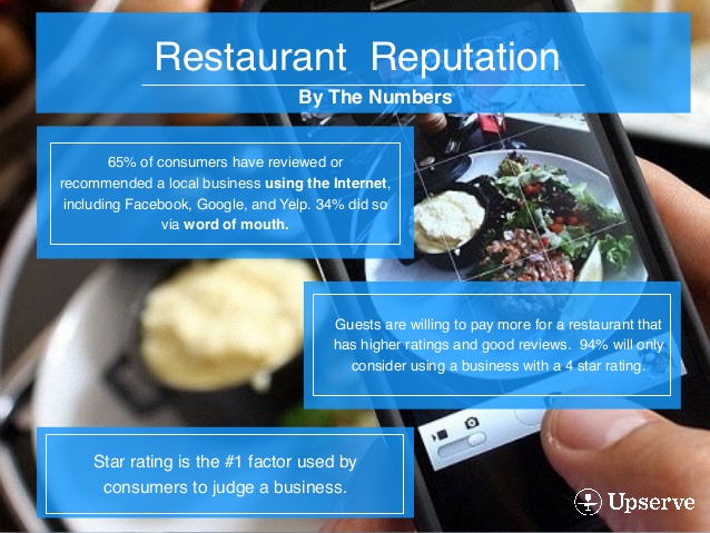 why-reputation-management-for-restaurants